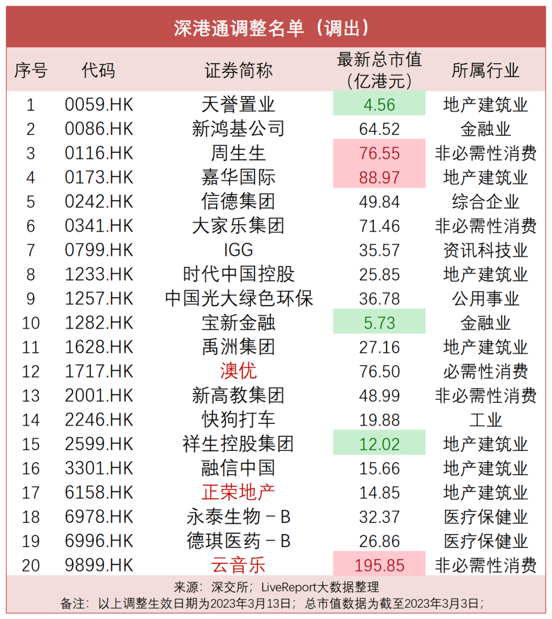 港股市场股份交收费结构调整 今日起实施