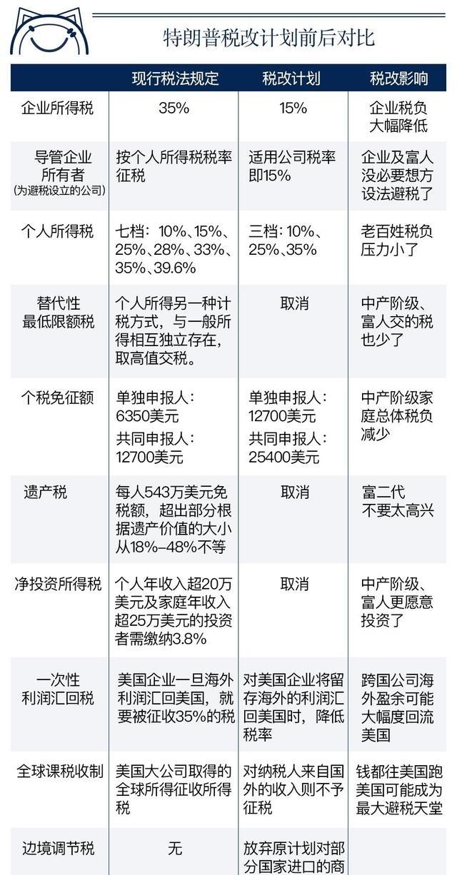美国参议院通过全面减税和支出法案