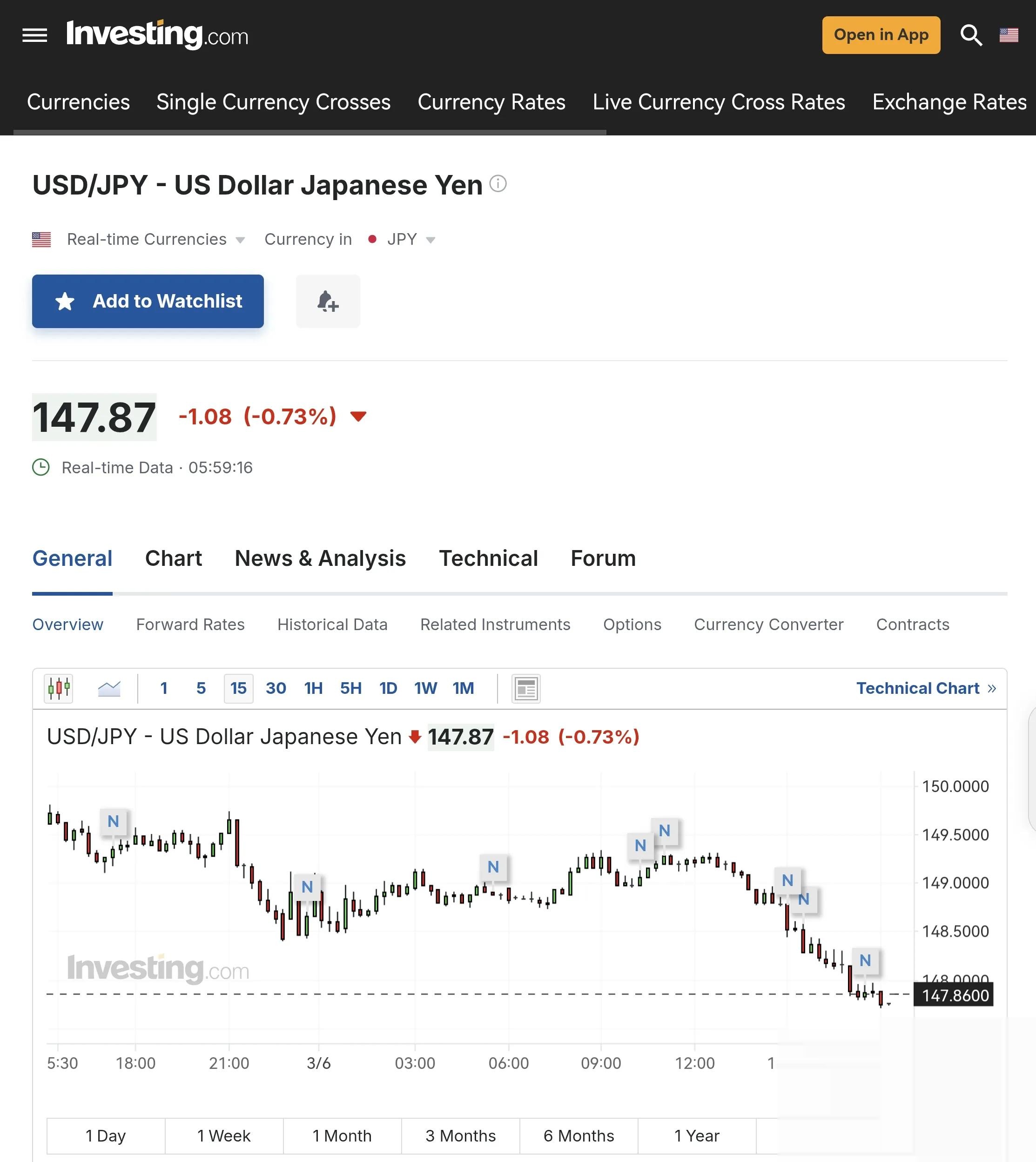 美元创半世纪最弱表现后 高盛警告:下一轮下跌或就在本周四!