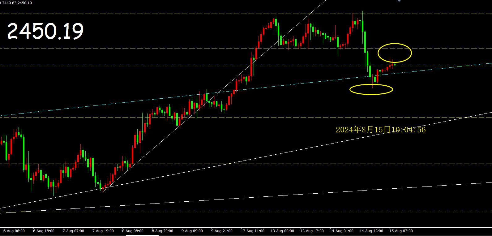 黄金将暴跌？又有机构加入看空阵营