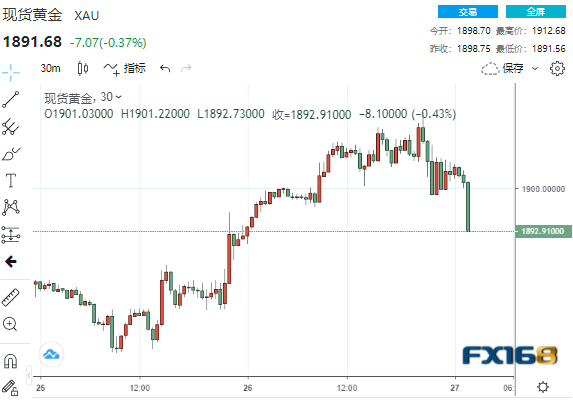 利空突袭 美元罕见暴跌！特朗普发出警告！