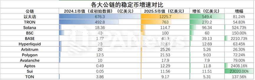 摩根大通大幅下调稳定币增长预测:2028年市场规模仅为5000亿美元
