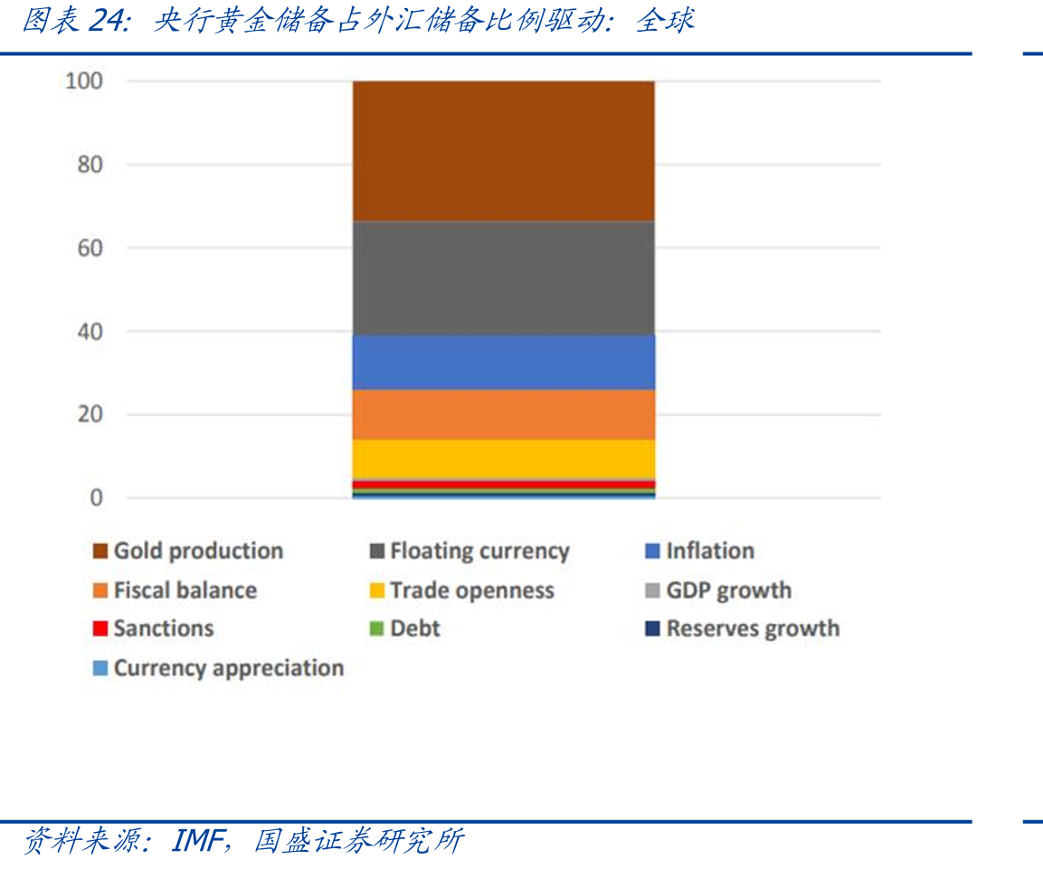 我国外汇储备规模上升 央行连续第8个月增持黄金