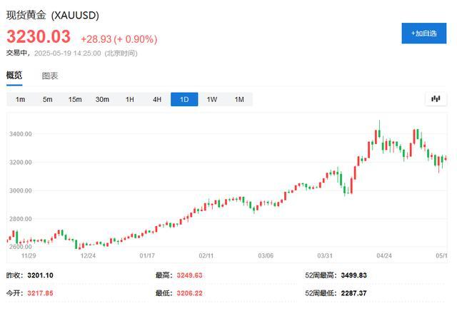 央行“八连增”黄金 下半年金价走势还乐观吗？机构依旧看好后续表现