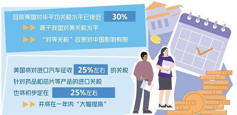 美国总统特朗普宣布对韩国和日本征收25%的关税