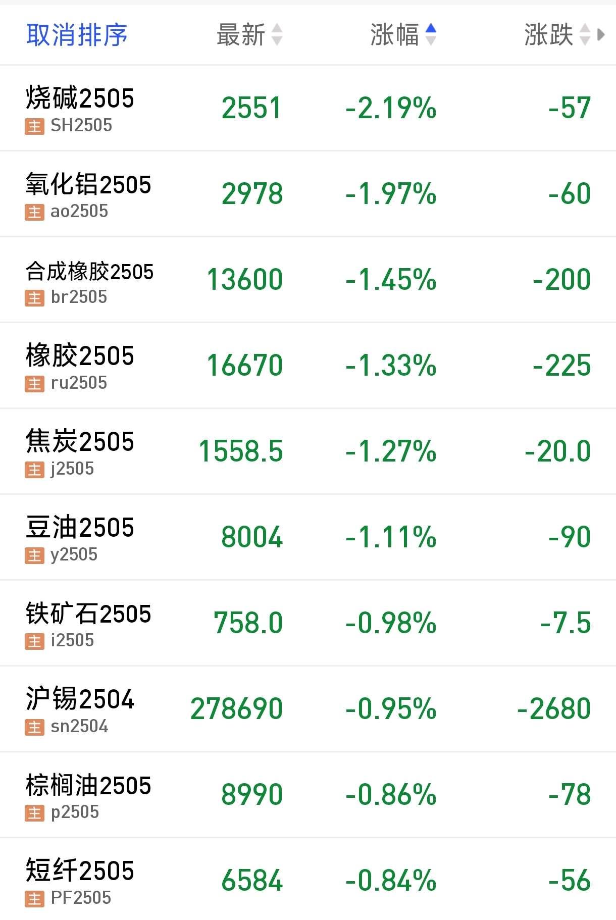 美联储研究报告：中期内基准利率降至零的可能性约为9%