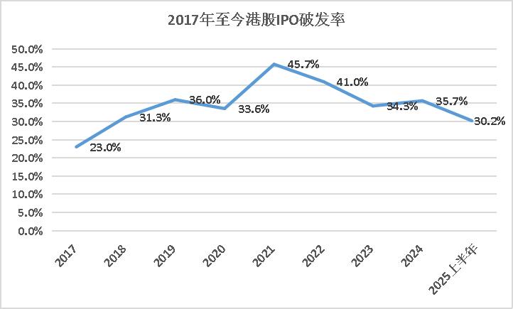 港股流动性显著改善 目前约200家企业申请在港IPO