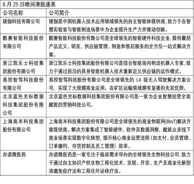 港股流动性显著改善 目前约200家企业申请在港IPO