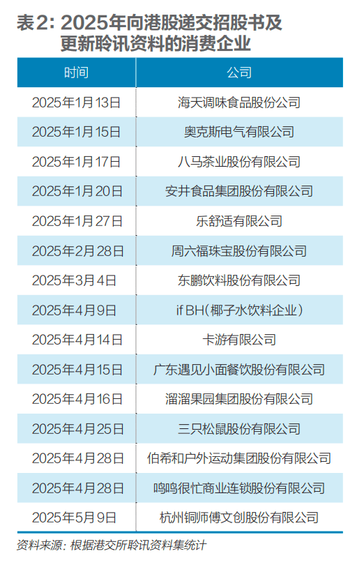 企业赴港上市势头不减 机构看好港股投资三条主线