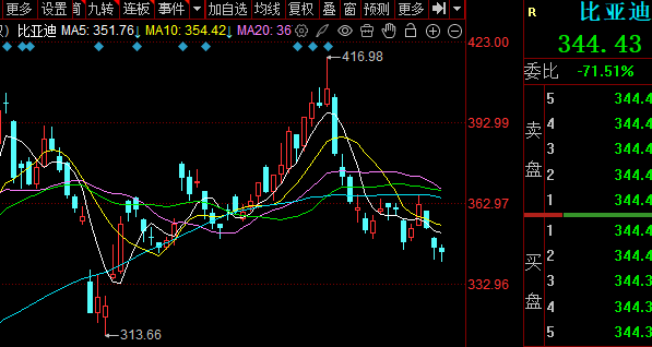 港股资金大挪移 银行板块成为新宠儿