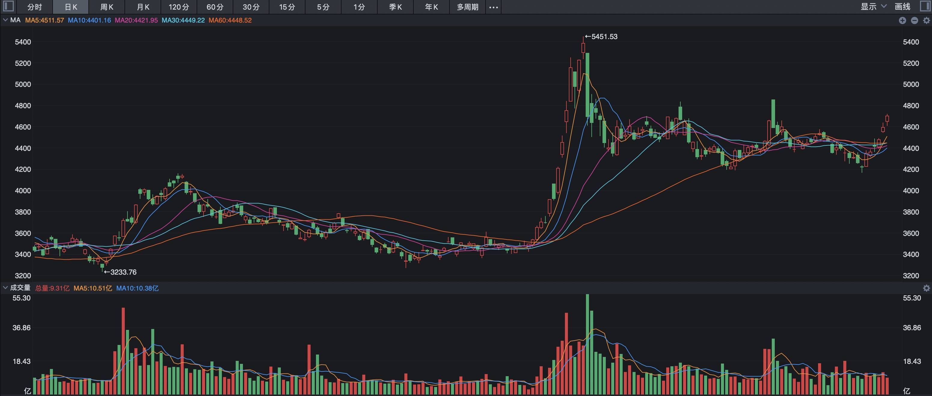 港股资金大挪移 银行板块成为新宠儿
