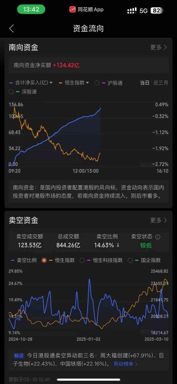 今年以来港股公司回购额突破千亿港元 行业龙头多次大手笔操作