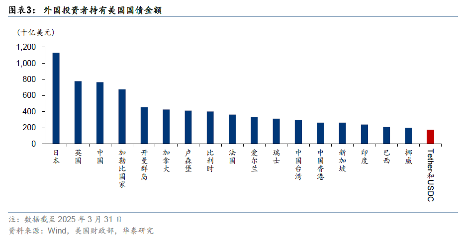 国际清算银行再发警告：稳定币迅速扩张给监管机构带来了新的风险