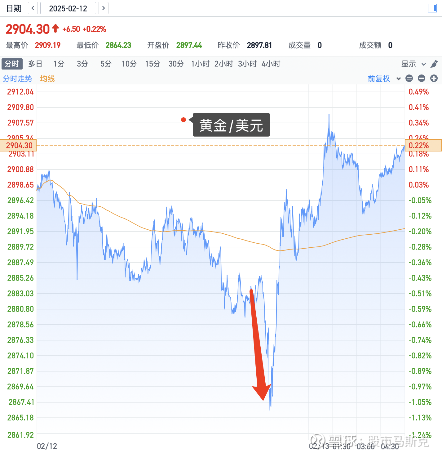 美国6月CPI数据出炉 通胀指标有所升温
