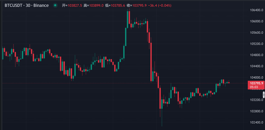 加密货币突然全线杀跌!超13万人爆仓 三大风险逼近!