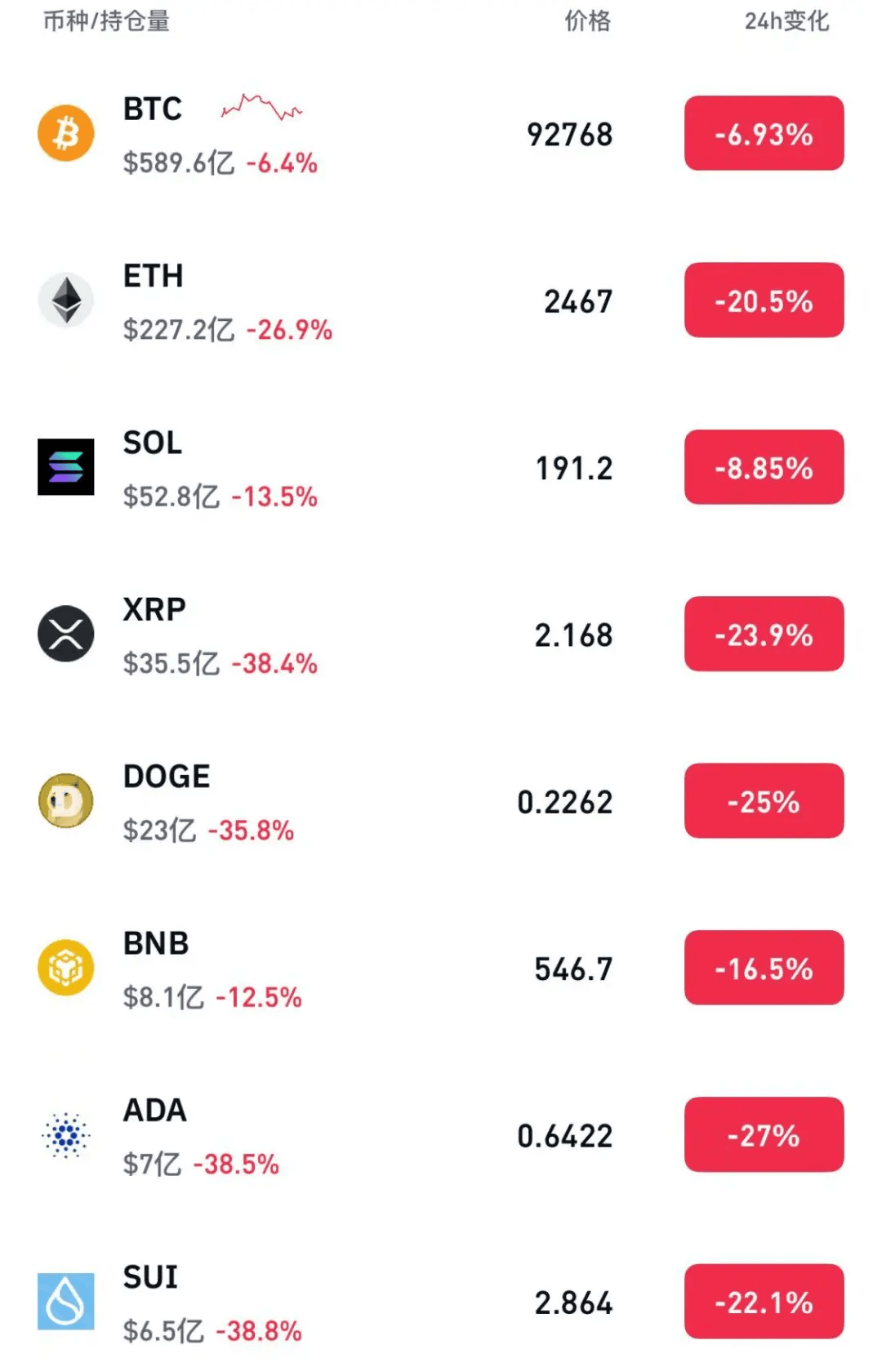 加密货币集体大跌！特朗普遭遇重大挫败！影响多大？