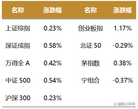 美联储褐皮书：关税压力推高企业成本 通胀可能加速上涨