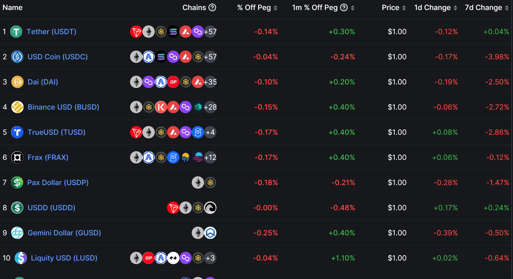 美国国会正式批准稳定币法案 待特朗普签字生效