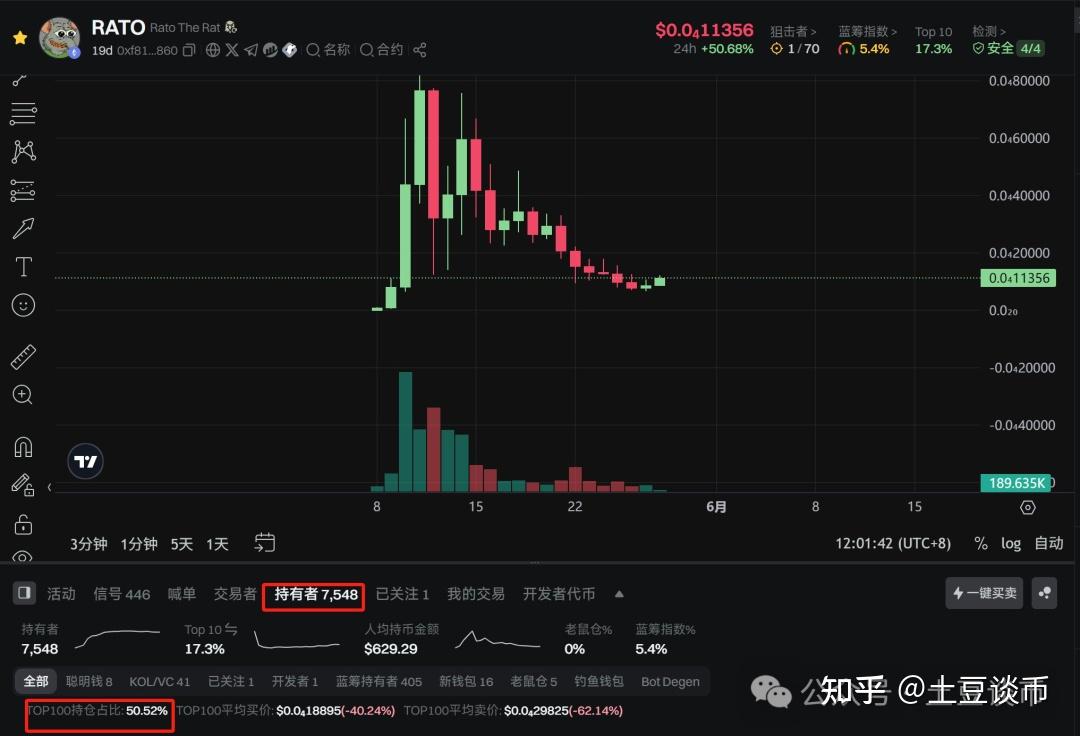 比特币飙涨背后:仍由散户主导 机构投资者需求才刚“萌芽”!