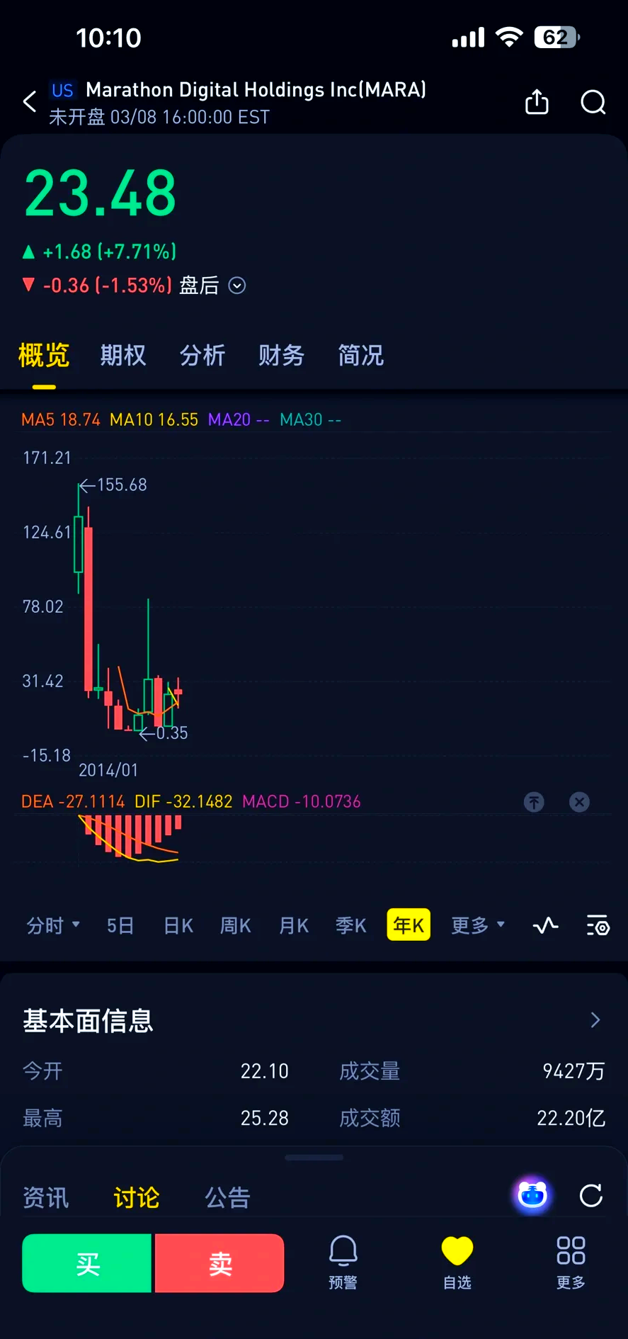 比特币飙涨背后:仍由散户主导 机构投资者需求才刚“萌芽”!