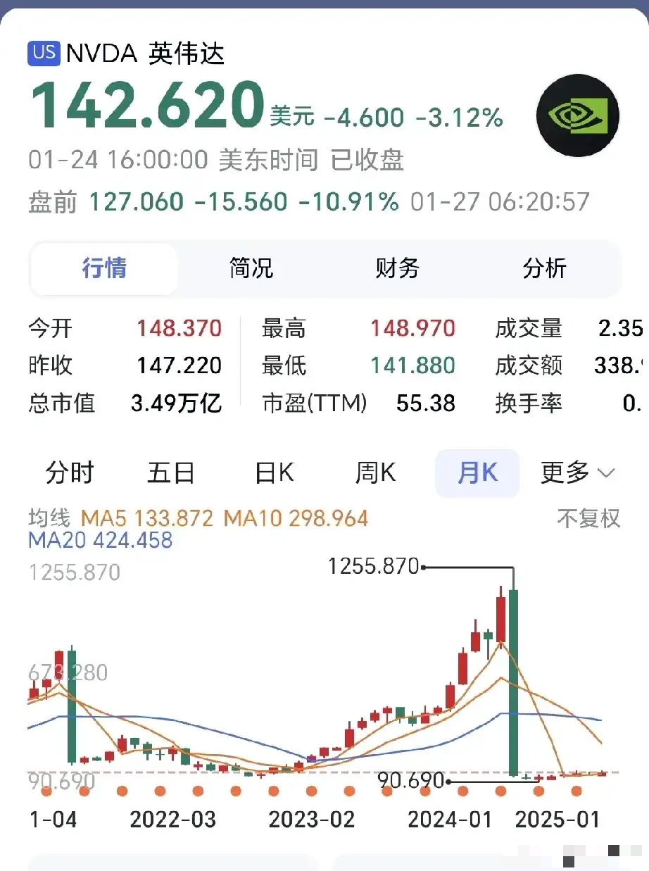 又一里程碑！全球最大稳定币USDT市值突破1600亿美元