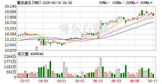 全球市场:纳指再创历史新高 热门中概股多数上涨 奈飞跌超5%