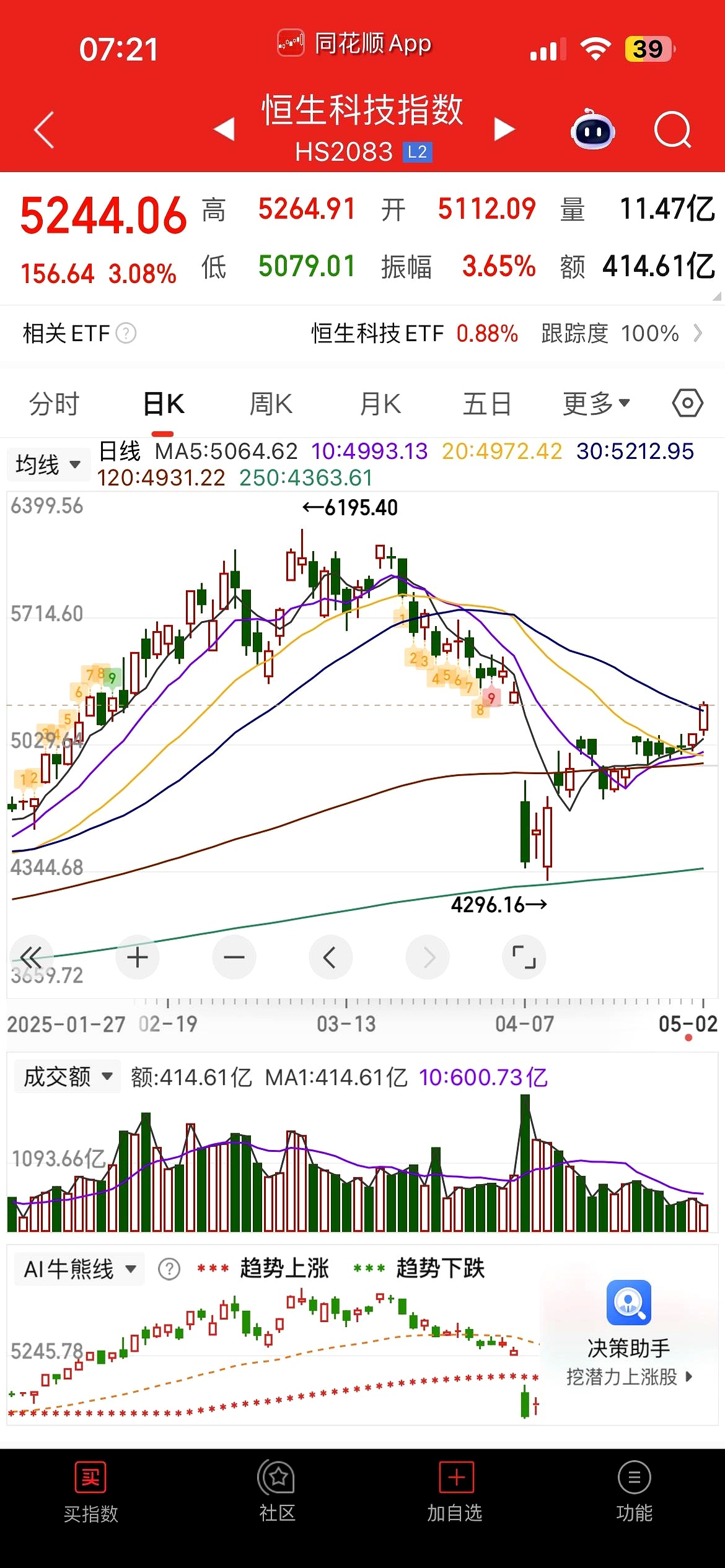 全球市场:纳指再创历史新高 热门中概股多数上涨 奈飞跌超5%