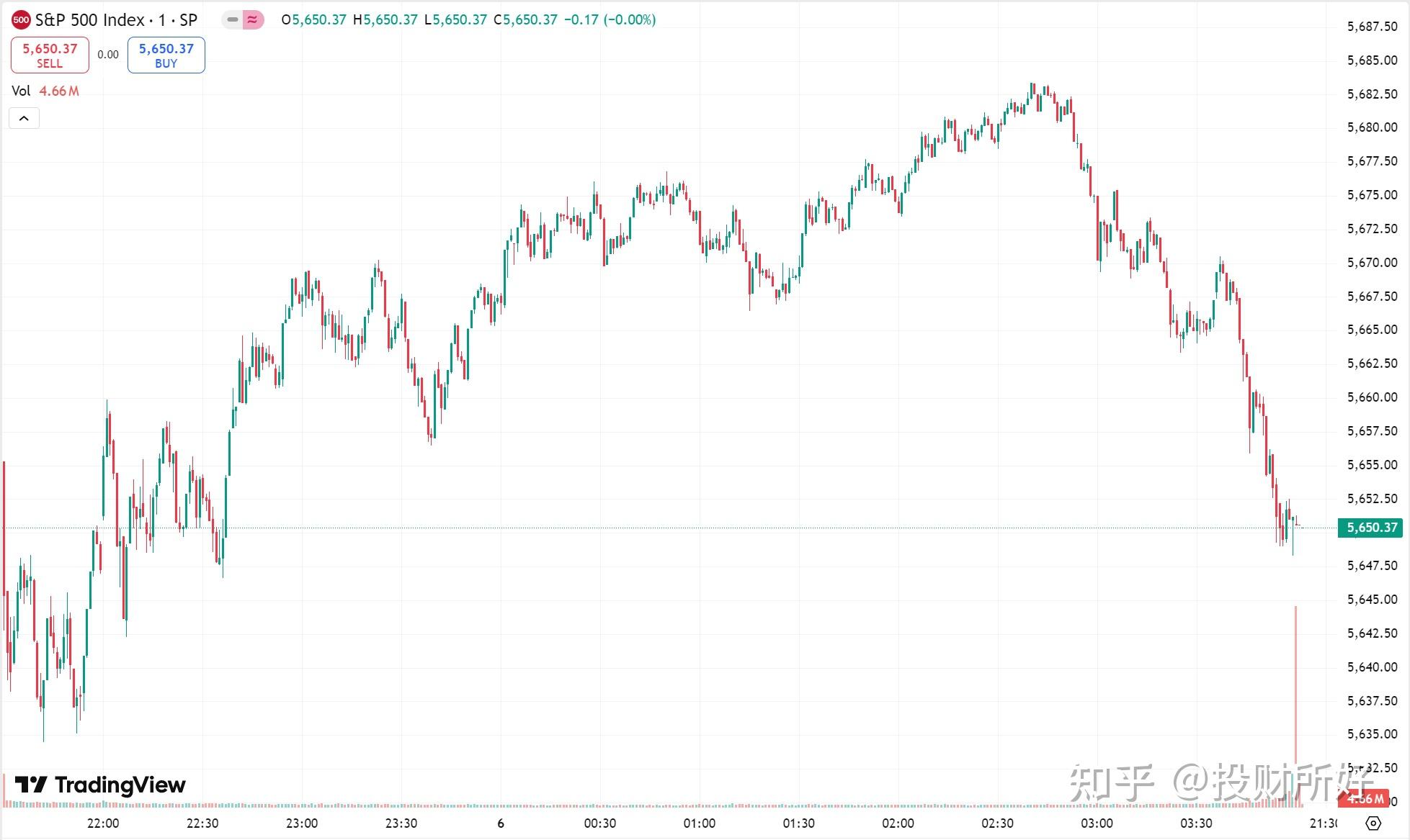 全球市场:纳指再创历史新高 热门中概股多数上涨 奈飞跌超5%