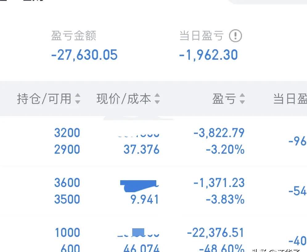 外国散户狂买中国股票！韩国股民涌入 外资密集看好中国