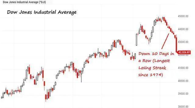 白宫侵蚀美联储独立性 华尔街警告“动摇市场基石”