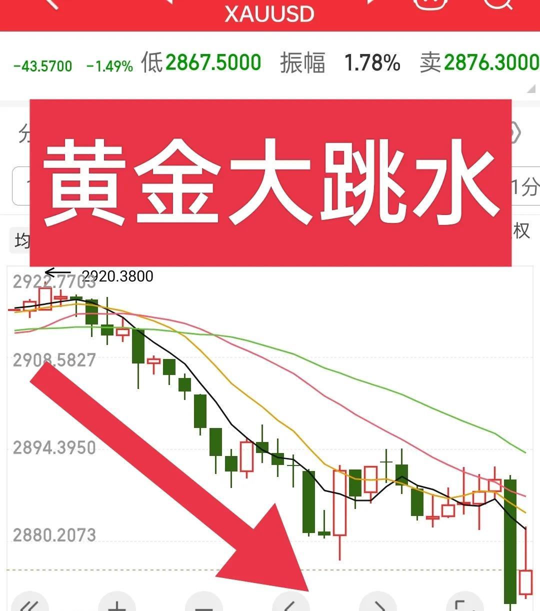现货黄金突破3400美元关口 投资者聚焦贸易谈判