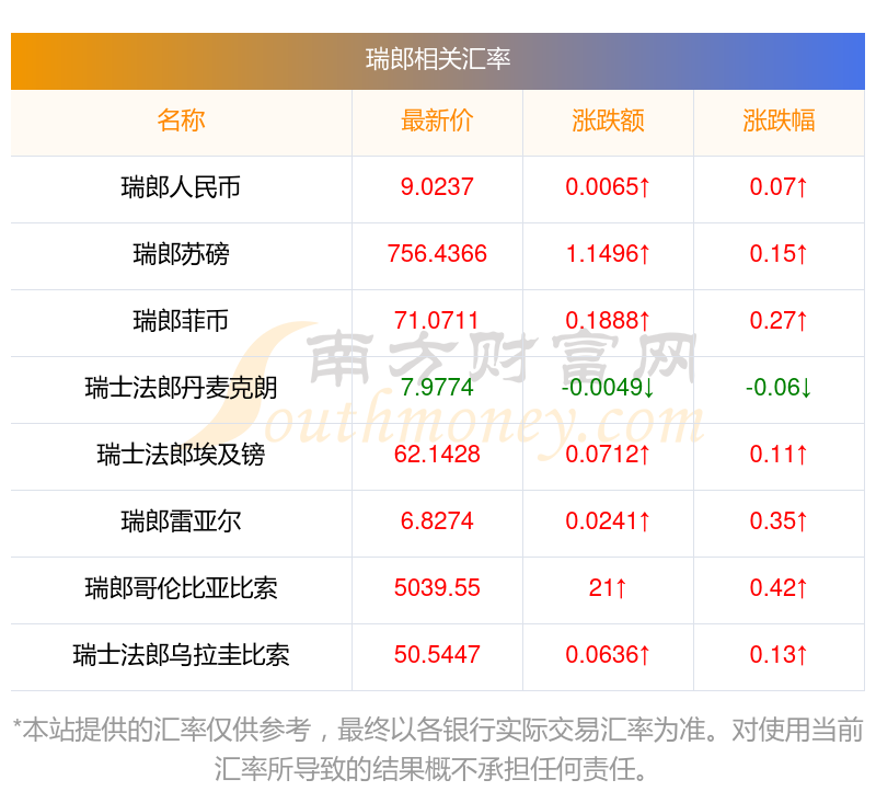 外汇局释放稳汇率信号 上半年外资净增持境内股票和基金超百亿美元