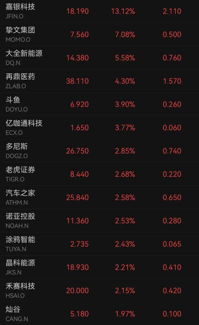 特朗普再度施压：利率应该降低3个百分点 鲍威尔即将离任