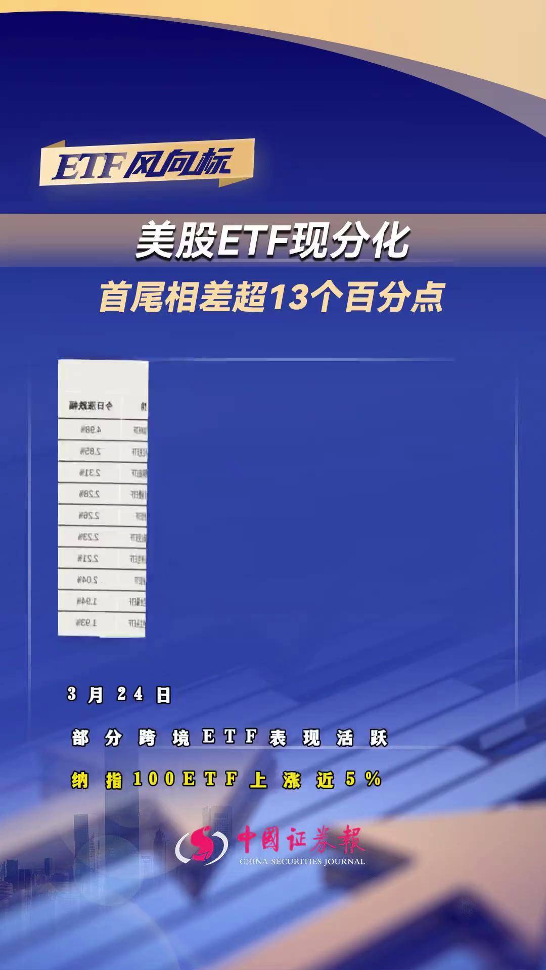 美股ETF追踪 | 特朗普正考虑对房屋的资本利得不征税 3倍做多住宅建筑商和供应 ETF涨超22% 2倍做多LCID ETF涨超22%