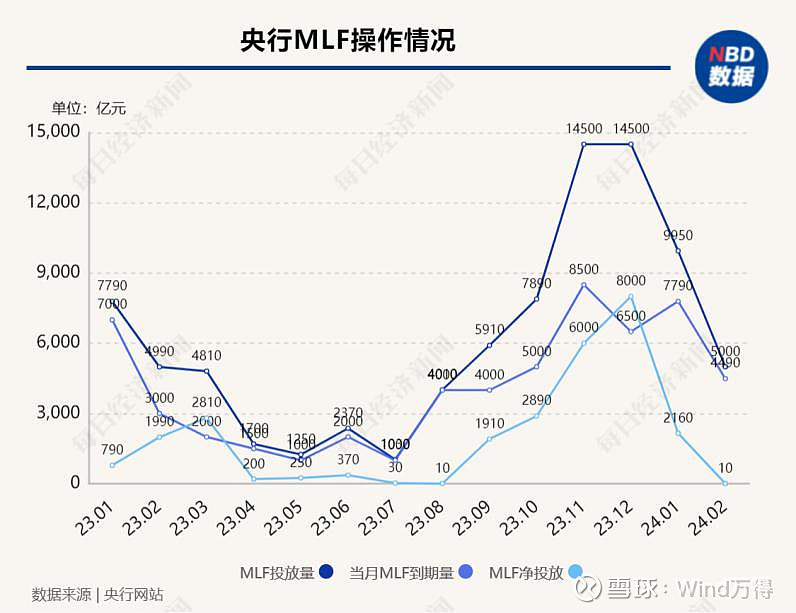 央行:7月25日将开展4000亿元MLF操作