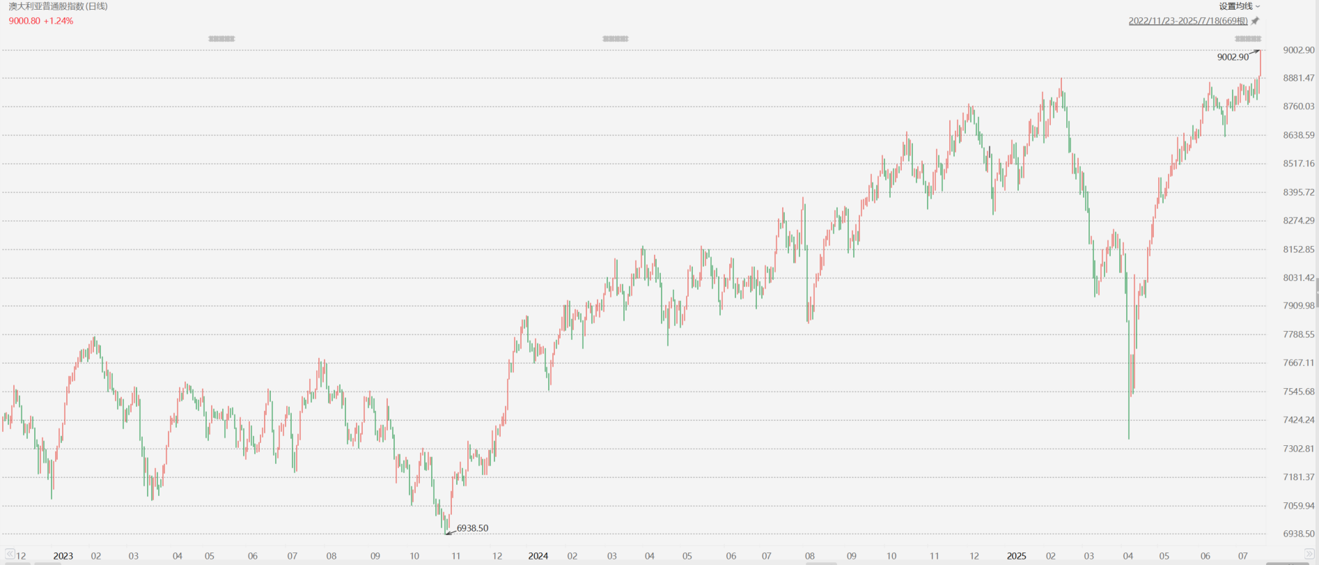 全球市场:美股表现分化 纳指、标普续创新高 特斯拉跌超8%