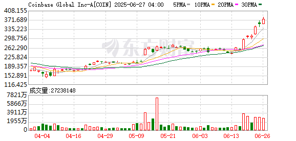 全球市场：纳指、标普再创新高 英特尔跌超8%