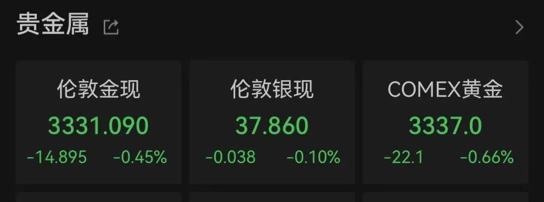 突然全线拉升！特朗普前往英国 将与欧盟商谈关税！