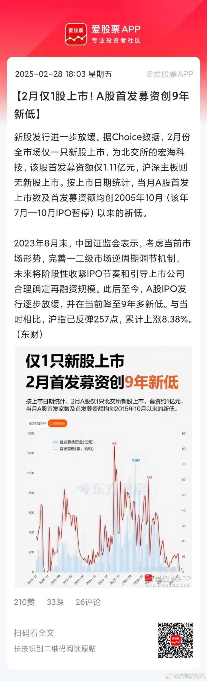 港股新股折价发行惯例已破 A股龙头企业赴港上市加速