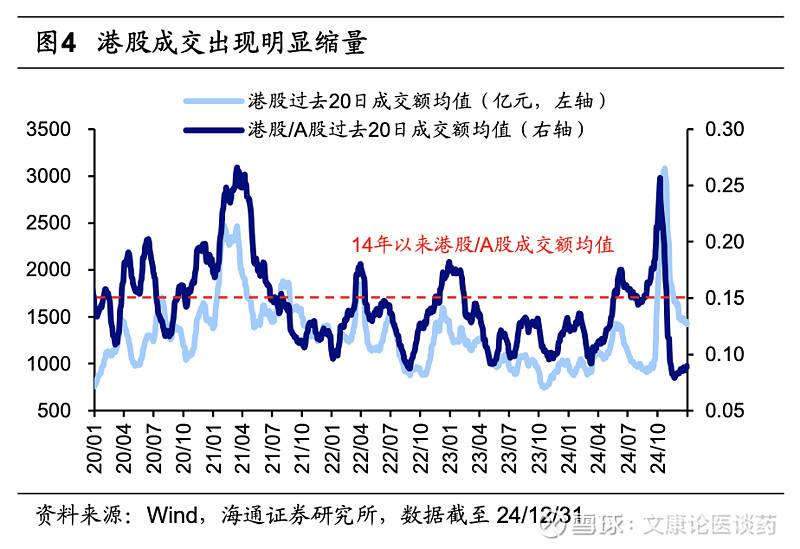 南向资金今年以来净流入金额创历史新高 港股上行趋势有望持续