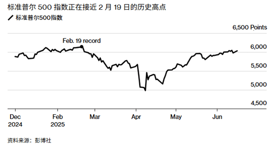 美国6月PCE通胀出现“恶化” 美联储9月降息预期再遭打压
