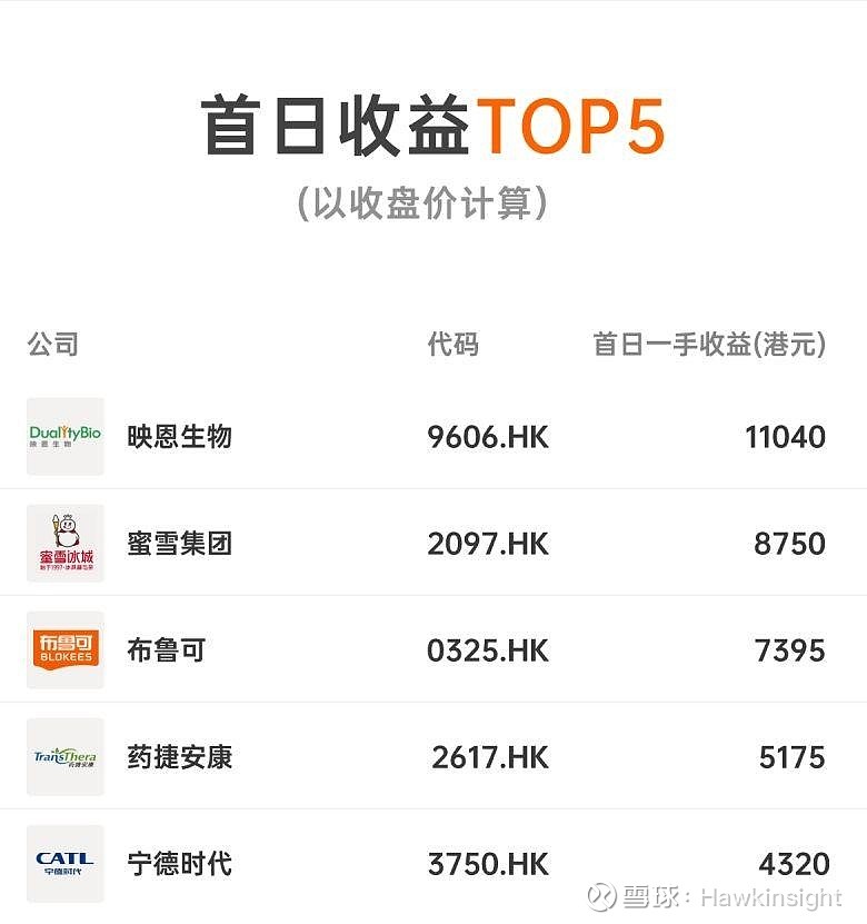 “新陈代谢”持续 今年以来超30家港股公司退市