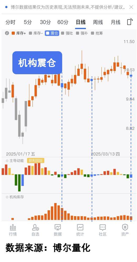 全线暴跌！超16万人爆仓！全球市场避险情绪升温