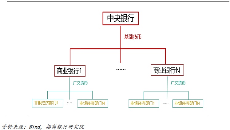 “稳增长”与“防风险”并重 央行明确下半年七方面工作重点