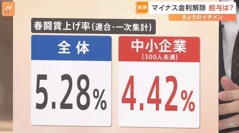 银行巨头三菱日联罕见发声 呼吁日本央行尽早加息以应对通胀