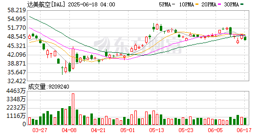 全球市场：美股三大指数集体收跌 英特尔逆势涨超3% 国际油价跌近2%