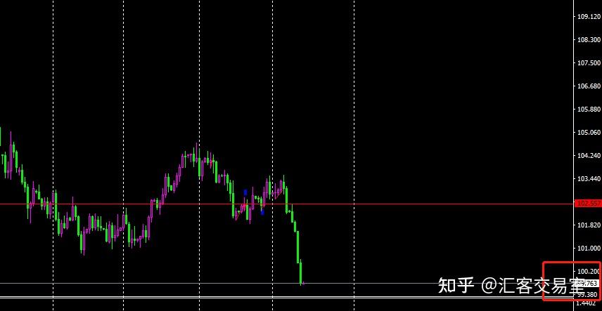 美联储戴利表示 未来几个月可能需要调整政策