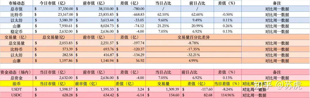 一周内数据频闪危险信号：美国经济正走向“滞胀”结局！