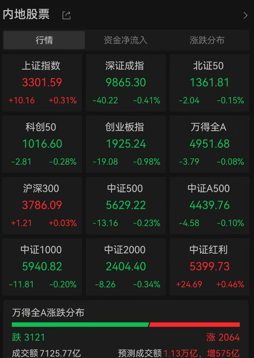 黄金期货再创历史新高 机构聚焦黄金股长期机会