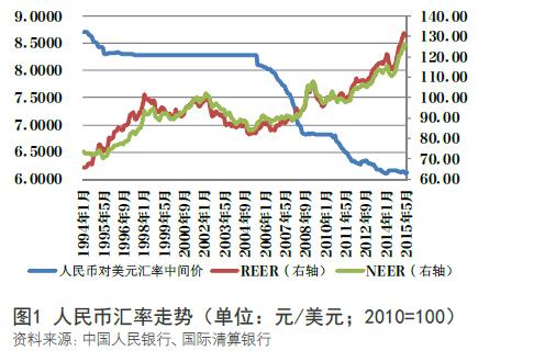 “8·11汇改”十年：人民币汇率市场化改革成效显著